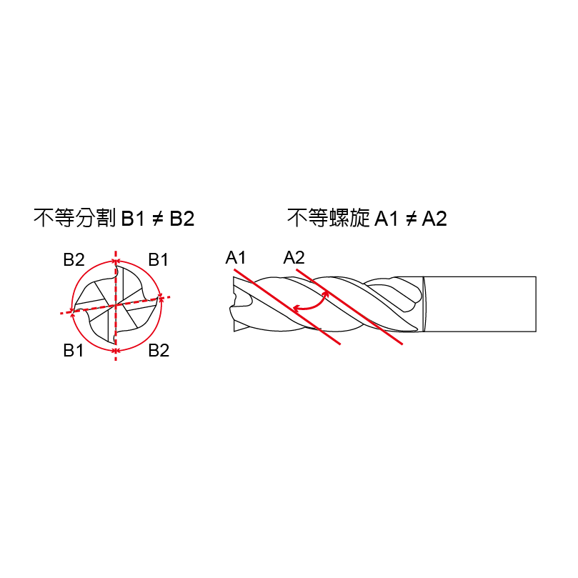 高效能長刃防震鎢鋼立銑刀-EALD