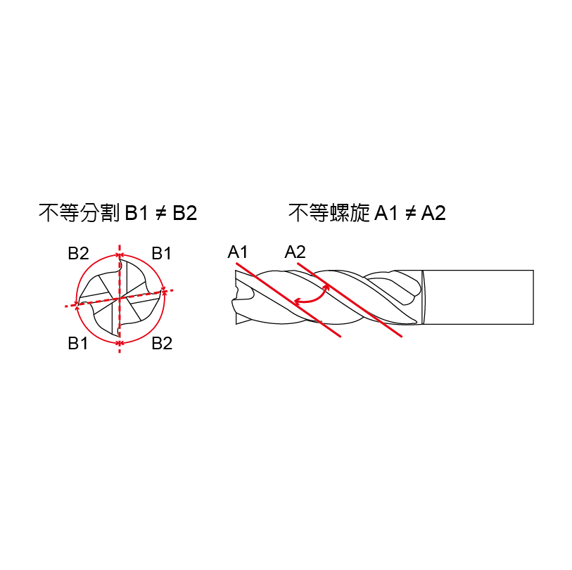EAVD (Highly-Efficiency Anti-Vibration Operation Type),4 Flutes-EAVD EAVD (Highly-Efficiency Anti-Vibration Operation Type),4 Flutes-EAVD