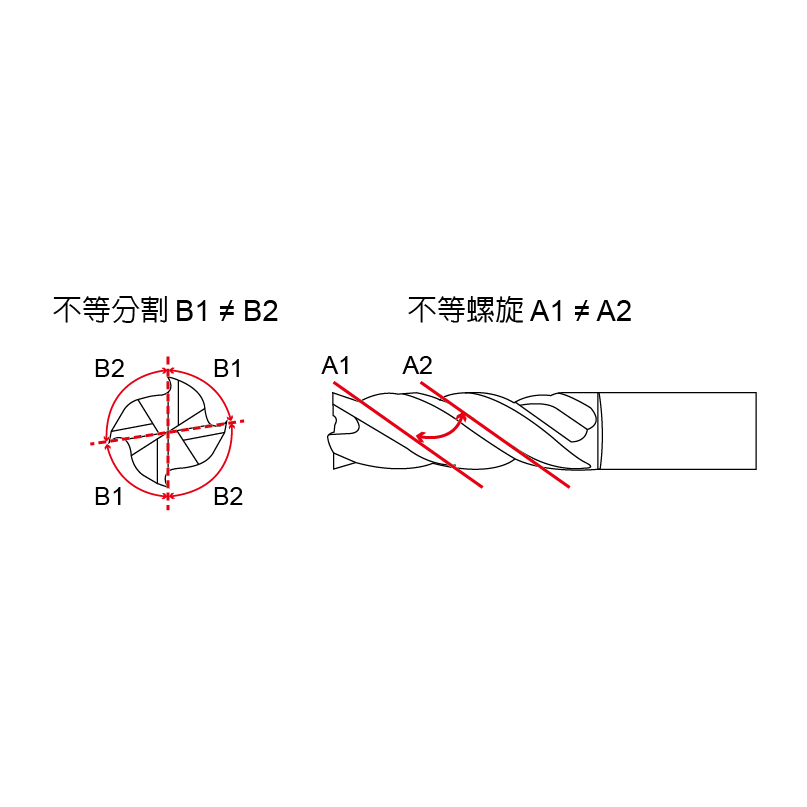 ERVD (High-Efficiency & Anti-Vibration Operation Type),4 Flutes-ERVD ERVD (High-Efficiency & Anti-Vibration Operation Type),4 Flutes-ERVD